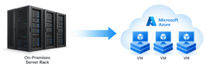 azure lift and shift