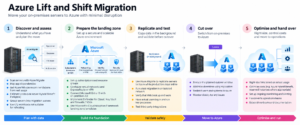 Azure-Lift-Shift-Process