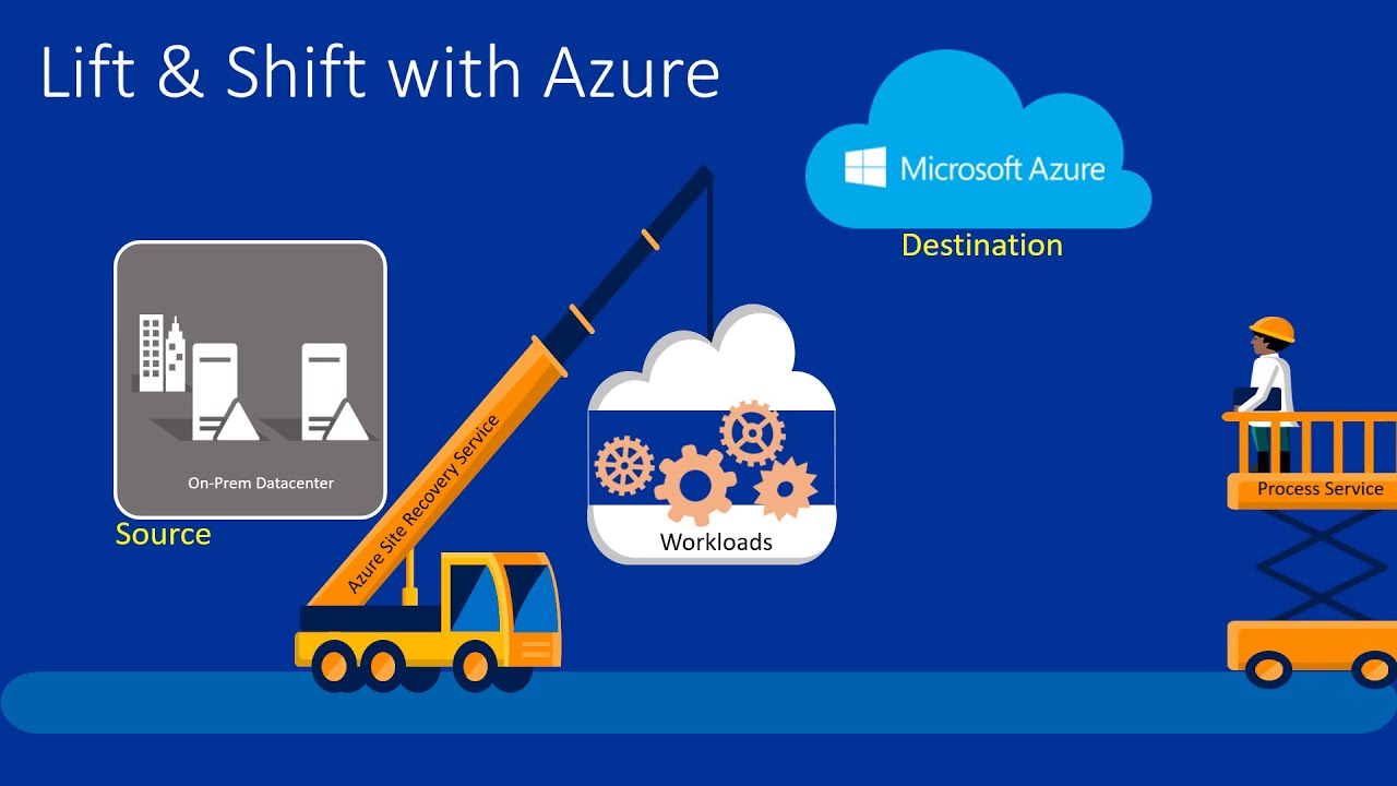 Azure Lift and Shift Migration Strategy