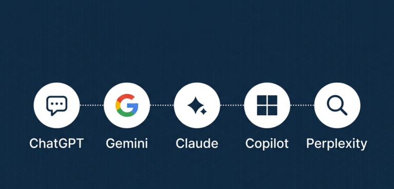 Differences Between ChatGPT, Gemini, Claude, Perplexity, and Copilot ...